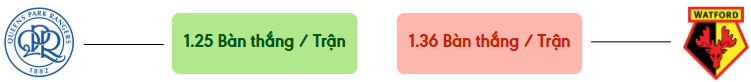 Thong ke ban thang QPR vs Watford -  ban duoc ghi