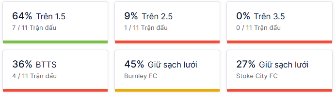 Ty so doi dau Burnley vs Stoke