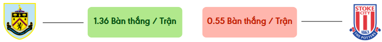 Thong ke ban thang Burnley vs Stoke -  ban duoc ghi