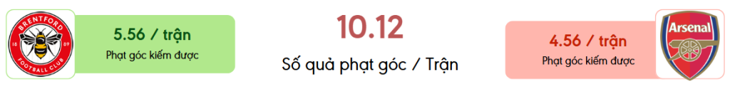 Thong ke phat goc Brentford vs Arsenal