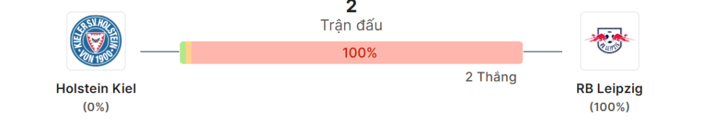 Thong ke doi dau Kiel vs Leipzig