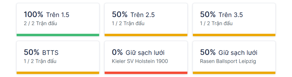 Ty so doi dau Kiel vs Leipzig