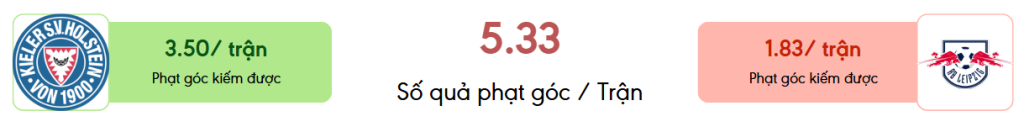 Thong ke phat goc Kiel vs Leipzig