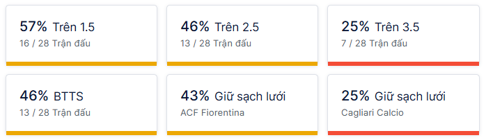 Ty so doi dau Fiorentina vs Cagliari