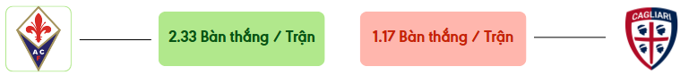Thong ke ban thang Fiorentina vs Cagliari -  ban duoc ghi