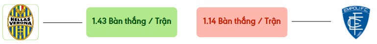 Thong ke ban thang Verona vs Empoli -  ban duoc ghi
