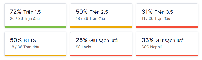 Ty so doi dau Lazio vs Napoli