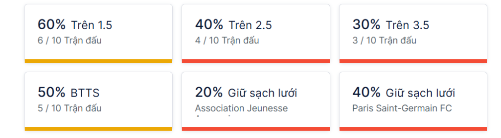 Ty so doi dau Auxerre vs PSG