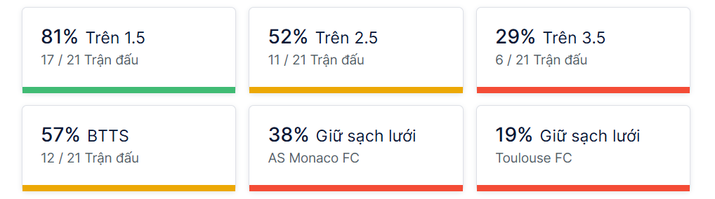 Ty so doi dau Monaco vs Toulouse