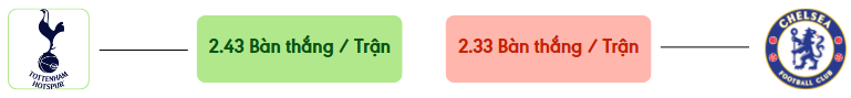 Thong ke ban thang Tottenham vs Chelsea -  ban duoc ghi