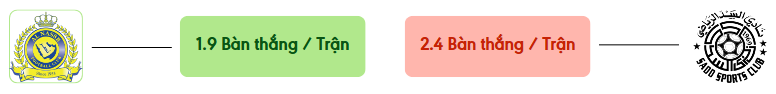 Thong ke ban thang Al-Nassr vs Al Sadd -  ban duoc ghi