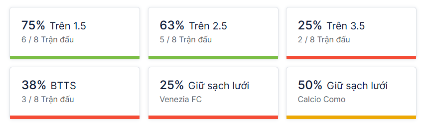 Ty so doi dau Venezia vs Calcio Como