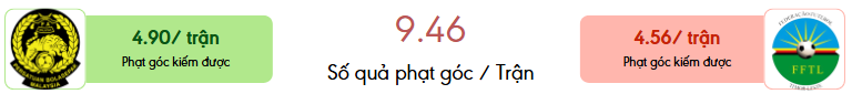 Thong ke phat goc Malaysia vs Đông Timor