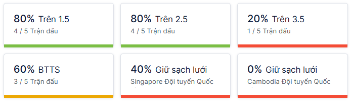 Ty so doi dau Singapore vs Campuchia