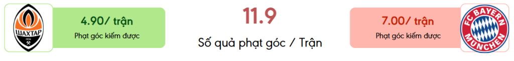 Thong ke phat goc Shakhtar vs Bayern