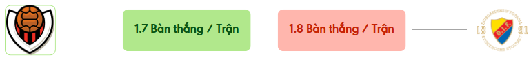 Thong ke ban thang Víkingur vs Djurgården -  ban duoc ghi