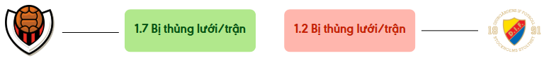 Thong ke ban thang Víkingur vs Djurgården - bi thung luoi