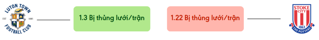 Thong ke ban thang Luton vs Stoke - bi thung luoi