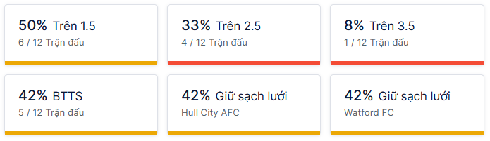 Ty so doi dau Hull City vs Watford
