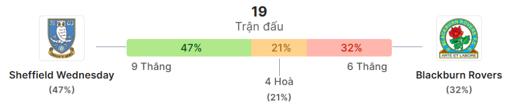 Thong ke doi dau Sheff Wed vs Blackburn