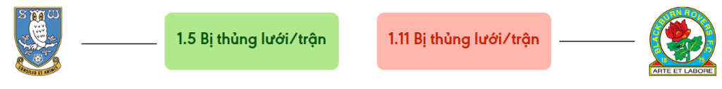 Thong ke ban thang Sheff Wed vs Blackburn - bi thung luoi