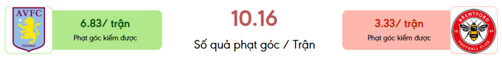 Thong ke phat goc Aston Villa vs Brentford