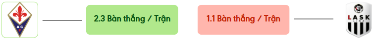 Thong ke ban thang Fiorentina vs LASK -  ban duoc ghi