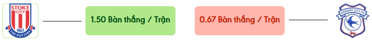 Thong ke ban thang Stoke vs Cardiff -  ban duoc ghi
