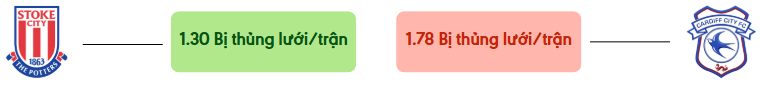 Thong ke ban thang Stoke vs Cardiff - bi thung luoi