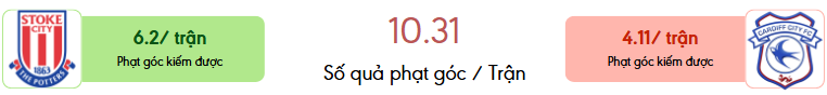 Thong ke phat goc Stoke vs Cardiff