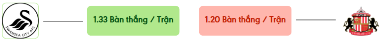 Thong ke ban thang Swansea vs Sunderland -  ban duoc ghi