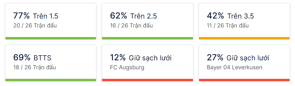 Ty so doi dau Augsburg vs Leverkusen