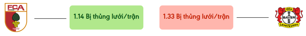 Thong ke ban thang Augsburg vs Leverkusen - bi thung luoi