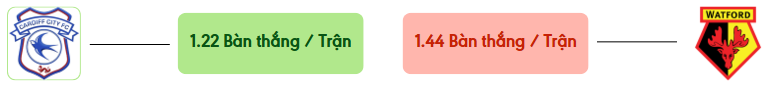 Thong ke ban thang Cardiff vs Watford -  ban duoc ghi