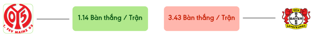 Thong ke ban thang Mainz vs Bayern -  ban duoc ghi