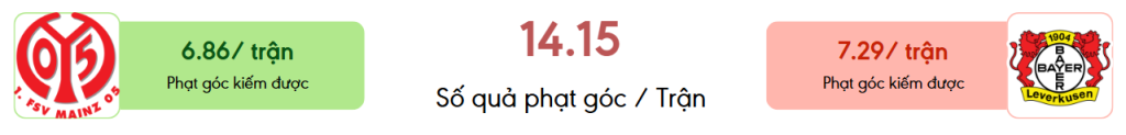 Thong ke phat goc Mainz vs Bayern