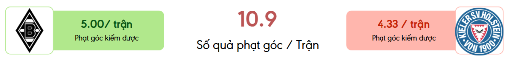 Thong ke phat goc Gladbach vs Kiel