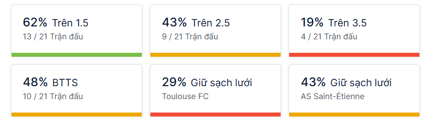 Ty so doi dau Toulouse vs St-Etienne