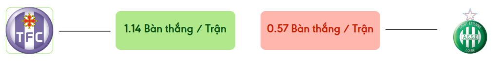 Thong ke ban thang Toulouse vs St-Etienne -  ban duoc ghi