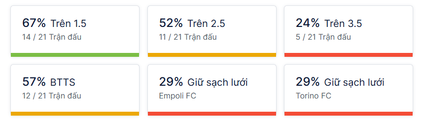 Ty so doi dau Empoli vs Torino