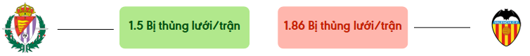 Thong ke ban thang Valladolid vs Valencia - bi thung luoi