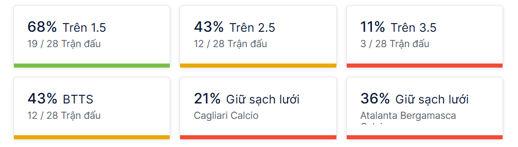 Ty so doi dau Cagliari vs Atalanta