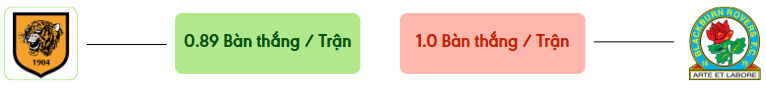 Thong ke ban thang Hull City vs Blackburn -  ban duoc ghi