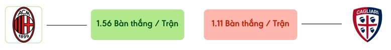 Thong ke ban thang AC Milan vs Cagliari -  ban duoc ghi