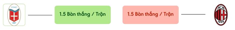 Thong ke ban thang Como vs AC Milan -  ban duoc ghi