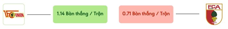 Thong ke ban thang Union Berlin vs Augsburg -  ban duoc ghi