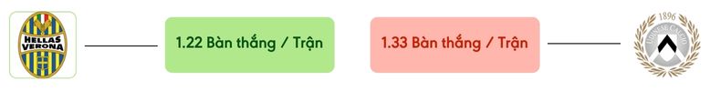 Thong-ke-ban-thang-Verona-vs-Udinese-ban-duoc-ghi