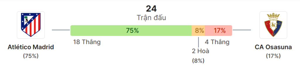 Thong ke doi dau Atletico Madrid vs Osasuna