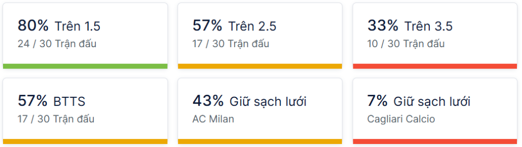 Ty so doi dau AC Milan vs Cagliari