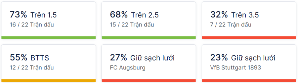 Ty so doi dau Augsburg vs Stuttgart